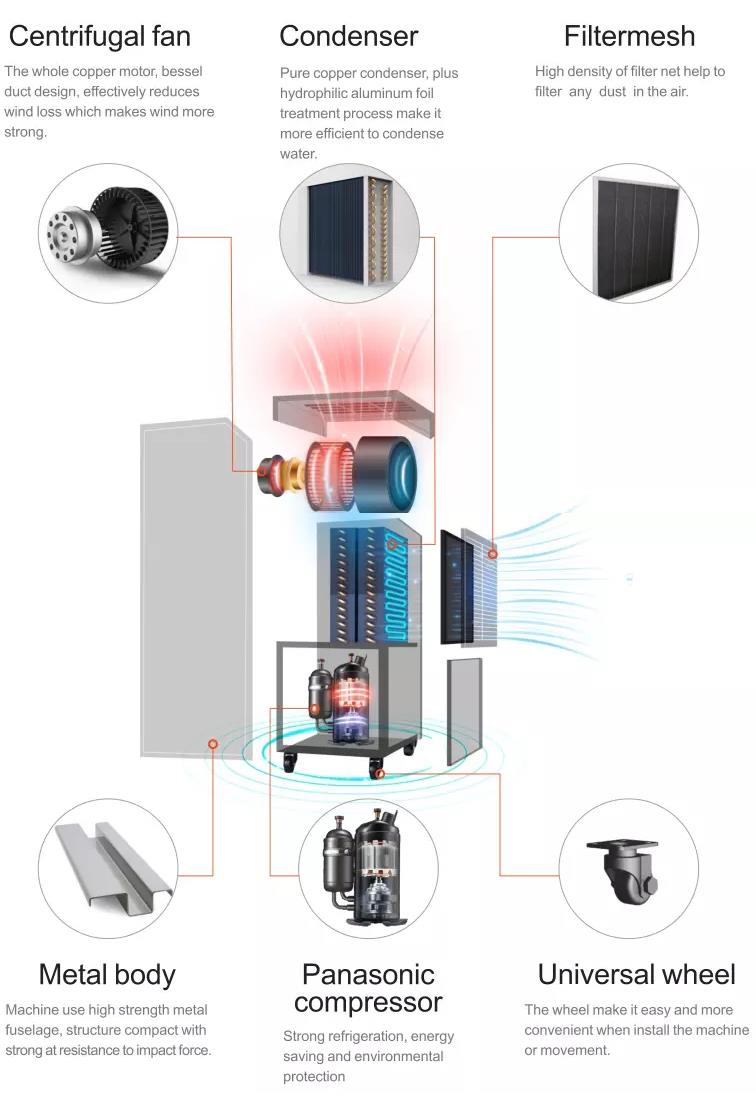 Beltéri úszómedence párátlanító Indoor Swimming Pool Dehumidifier